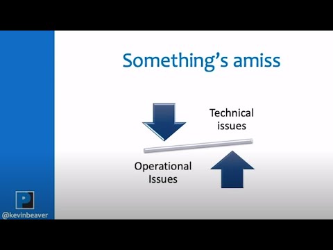 How to Identify and Mitigate Gaps in Your Security Program