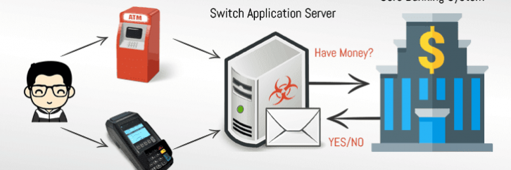 atm-hacking-switch-application-server