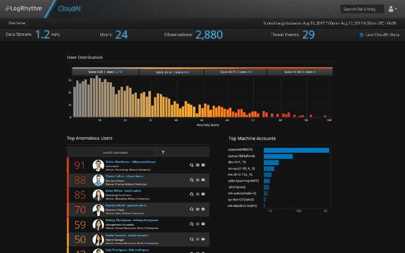 Threat Intelligence Platforms