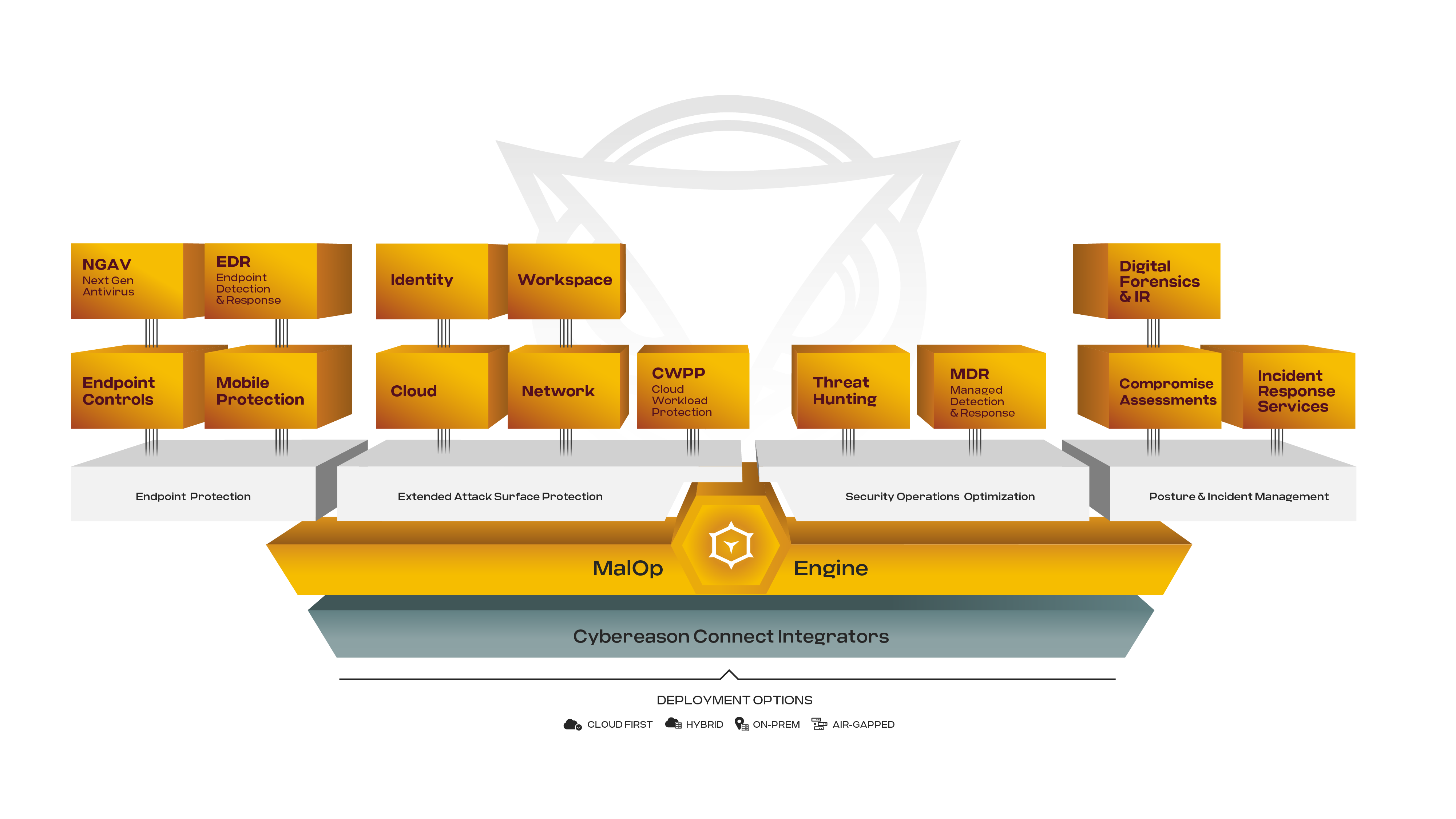 cybereason-xdr-platform-graphic--desktop-v2