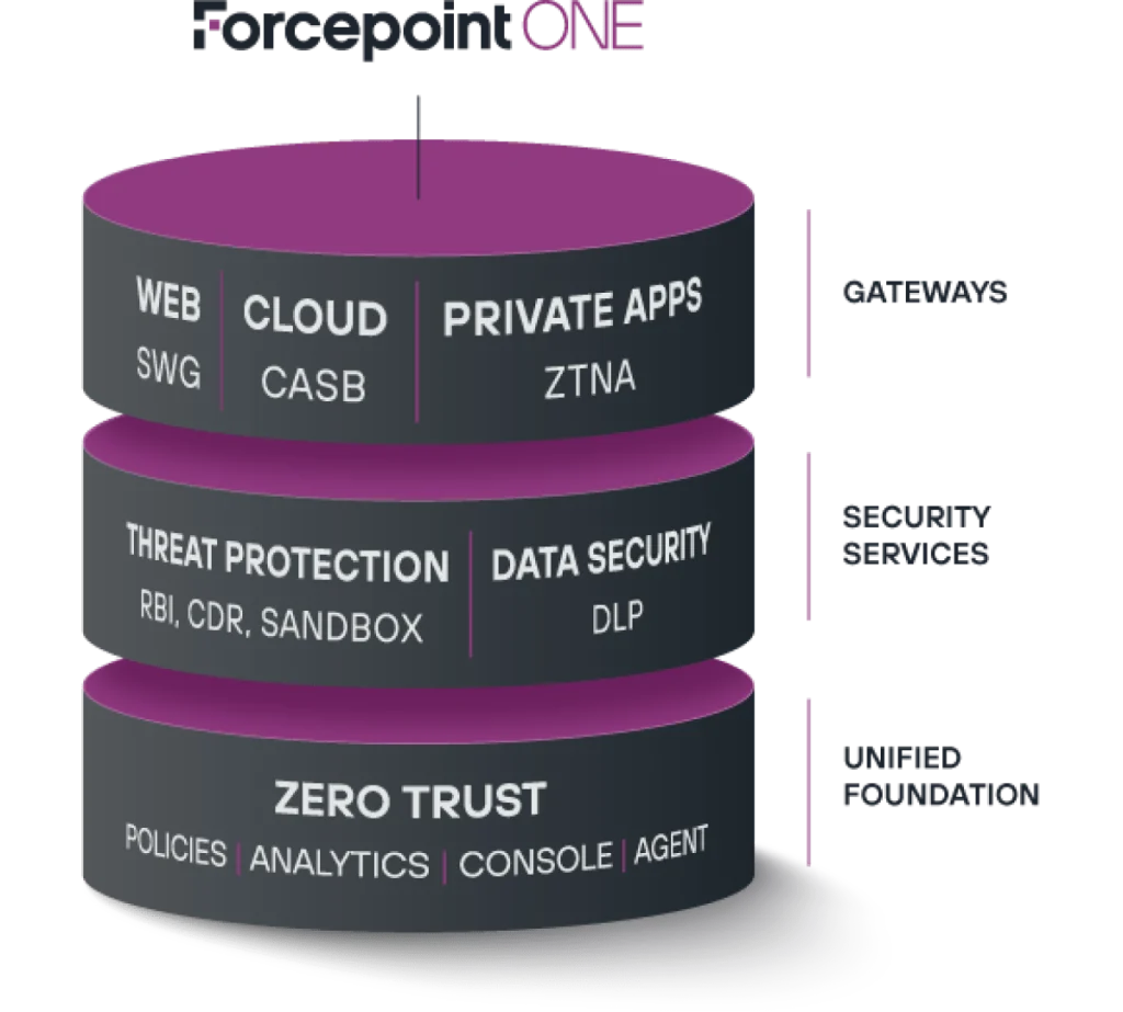forcepoint-one-cake-isometric_2