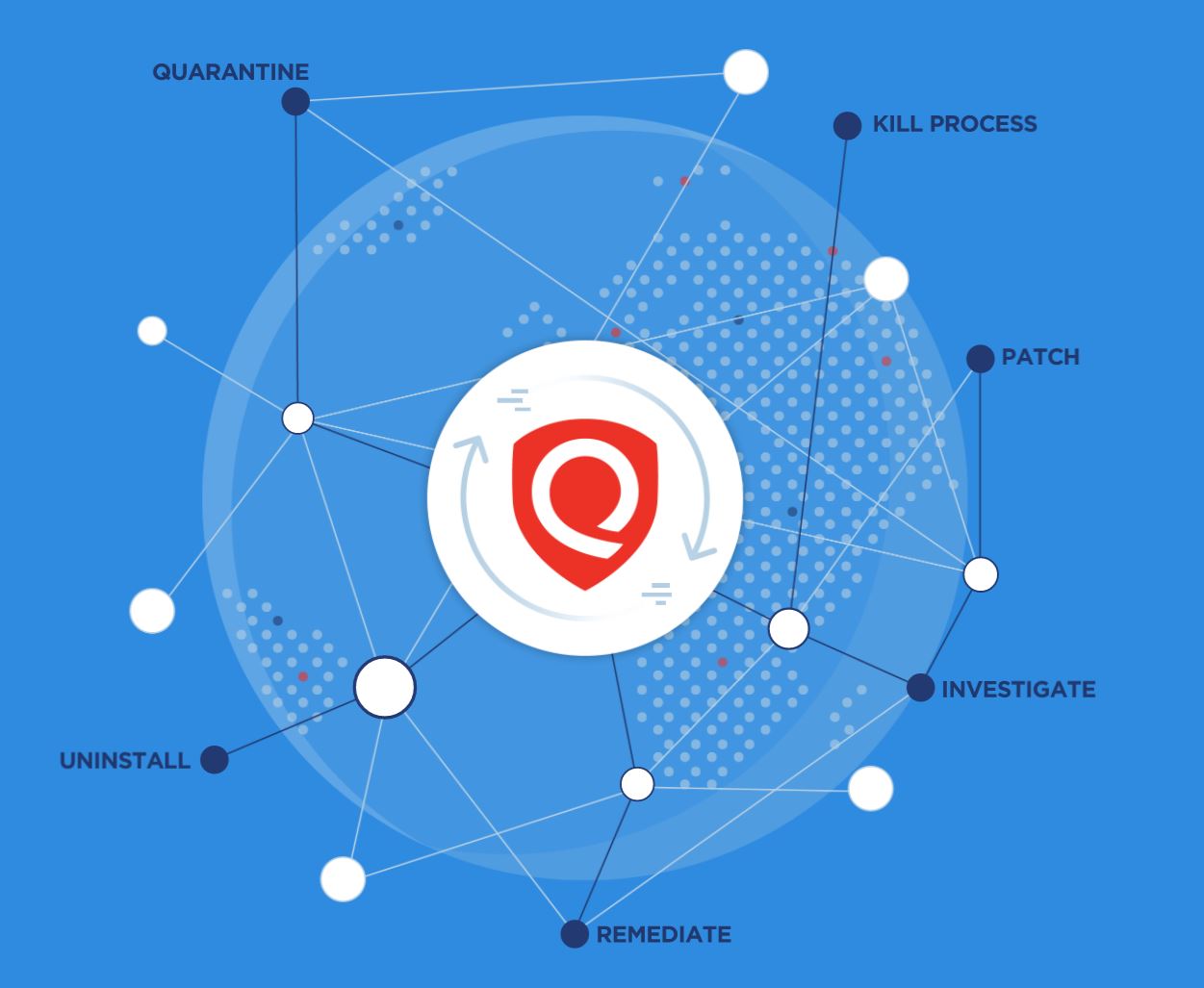 qualys