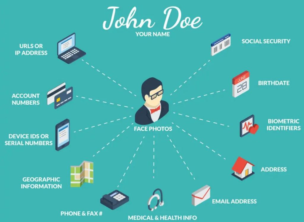 What Is Personally Identifiable Information (PII)