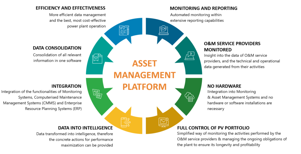 Let's Talk About Asset Visibility and Intelligence