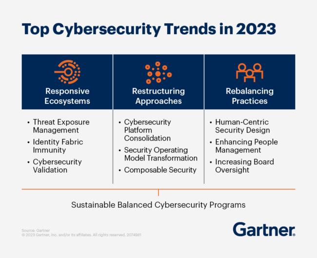 gartner2023