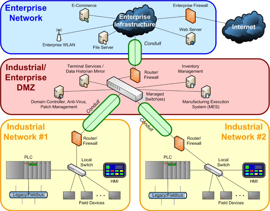 A Quick Look at ISA/IEC 62443