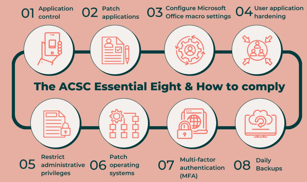 How to Achieve ACSC Essential 8