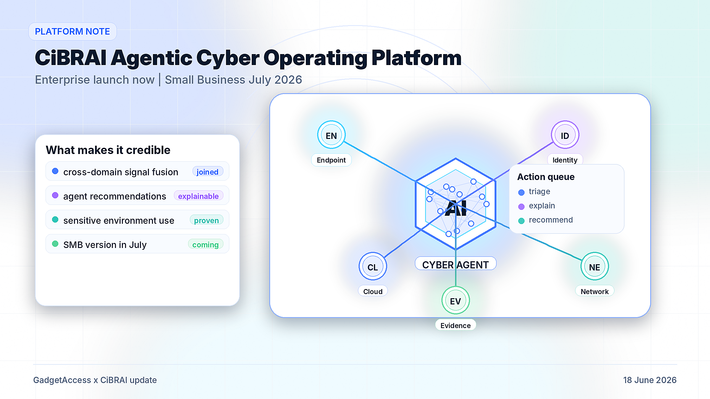 Premium text-free white background illustration of an agentic cyber operating platform combining endpoint, cloud, identity and network signals into an AI-assisted incident view