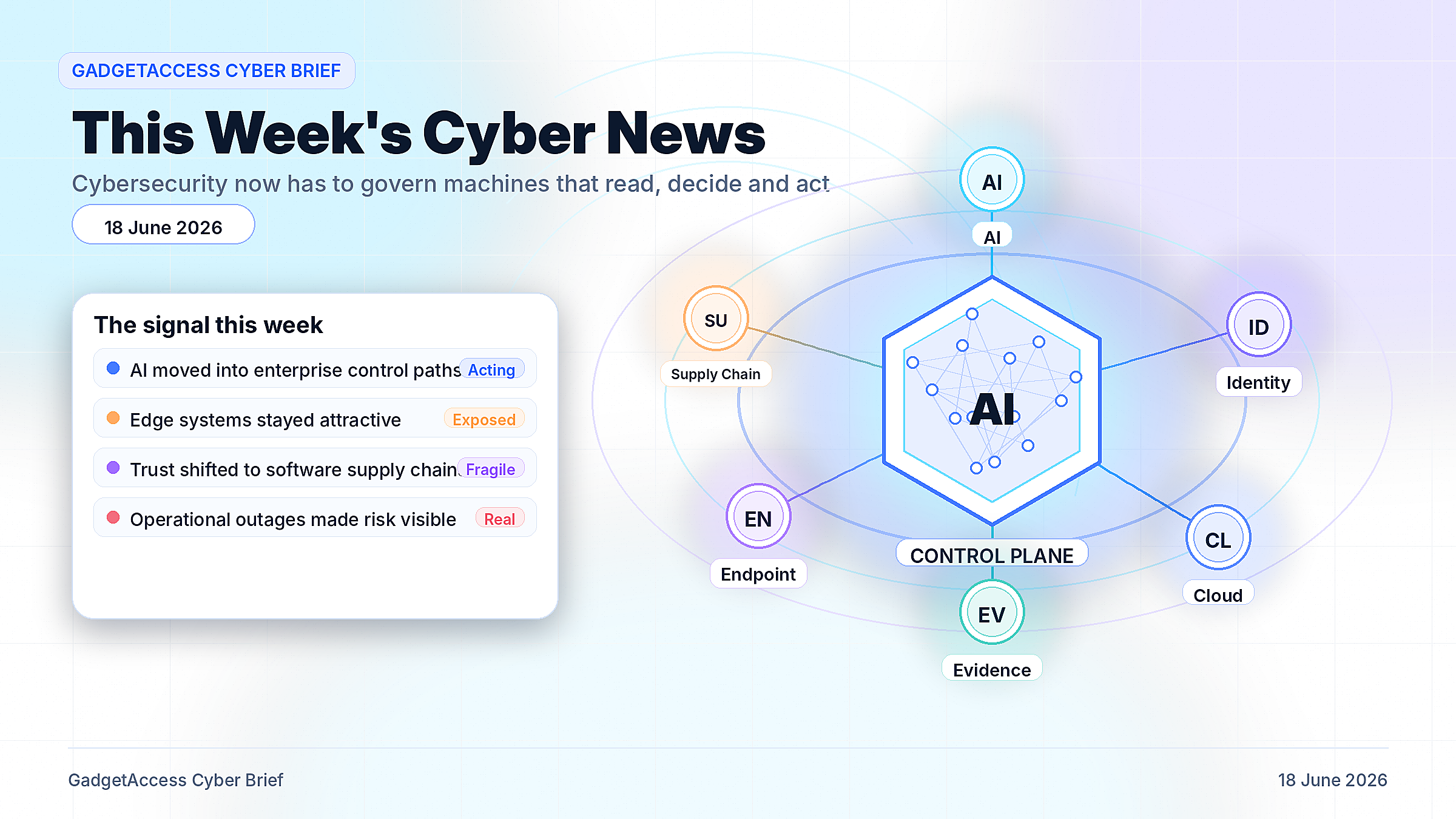 Premium text-free editorial illustration showing AI, identity, cloud, endpoint and evidence signals orbiting a cyber control plane on a clean white background