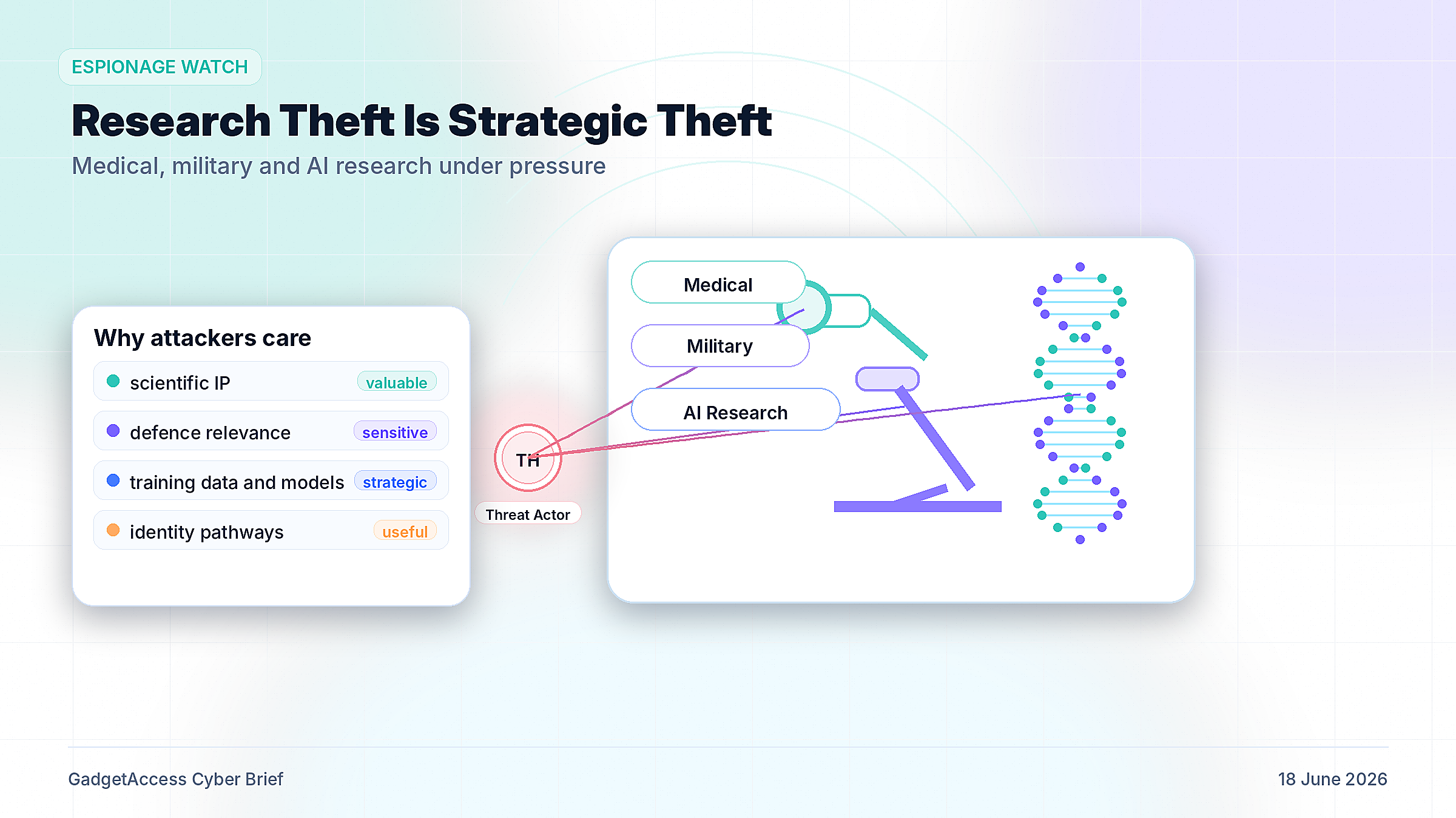 Editorial illustration of medical, military and AI research connected through quiet espionage signals on a light background
