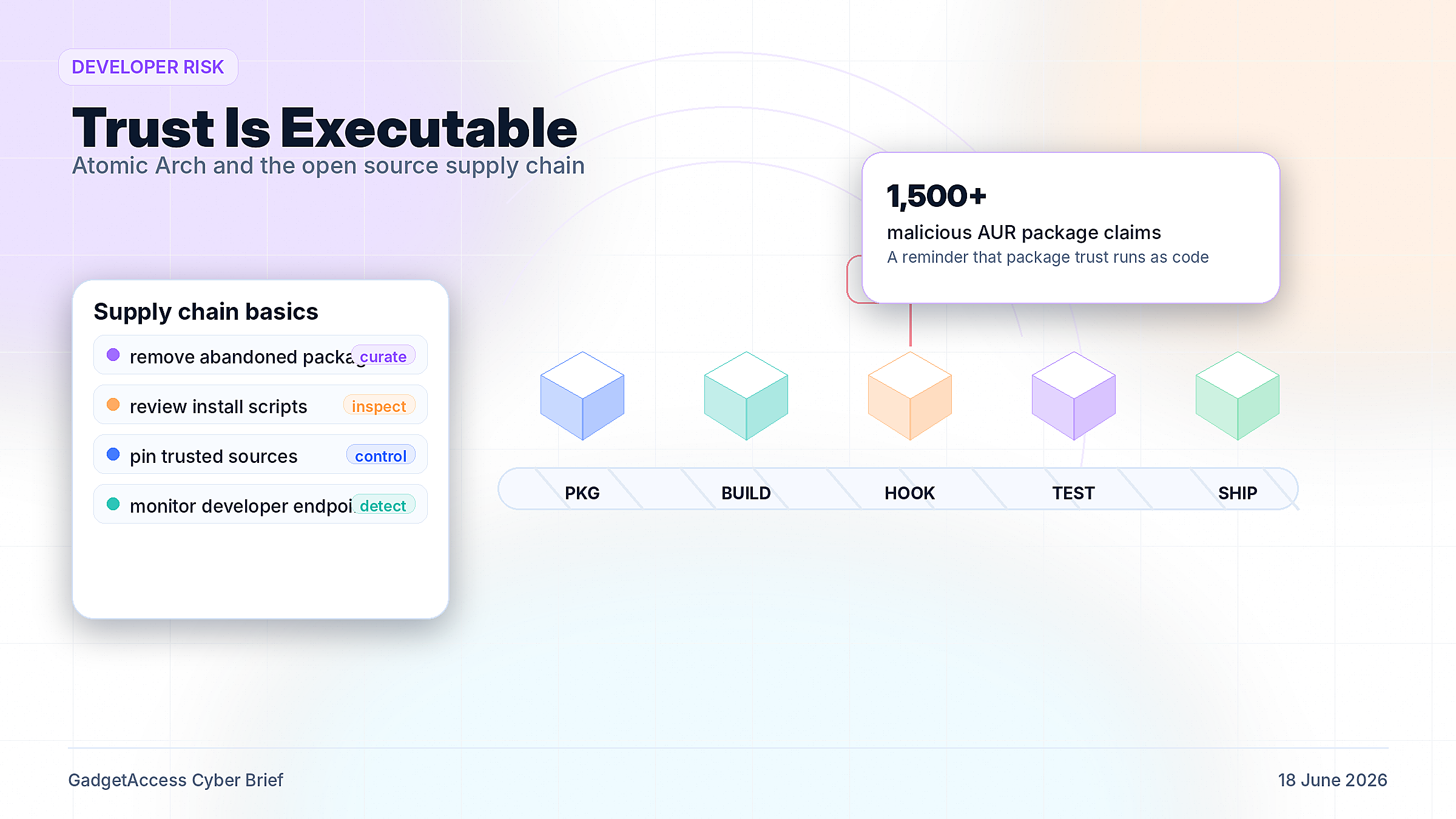 Premium text-free white background illustration of software packages moving through a build pipeline with supply chain trust and tampering concepts
