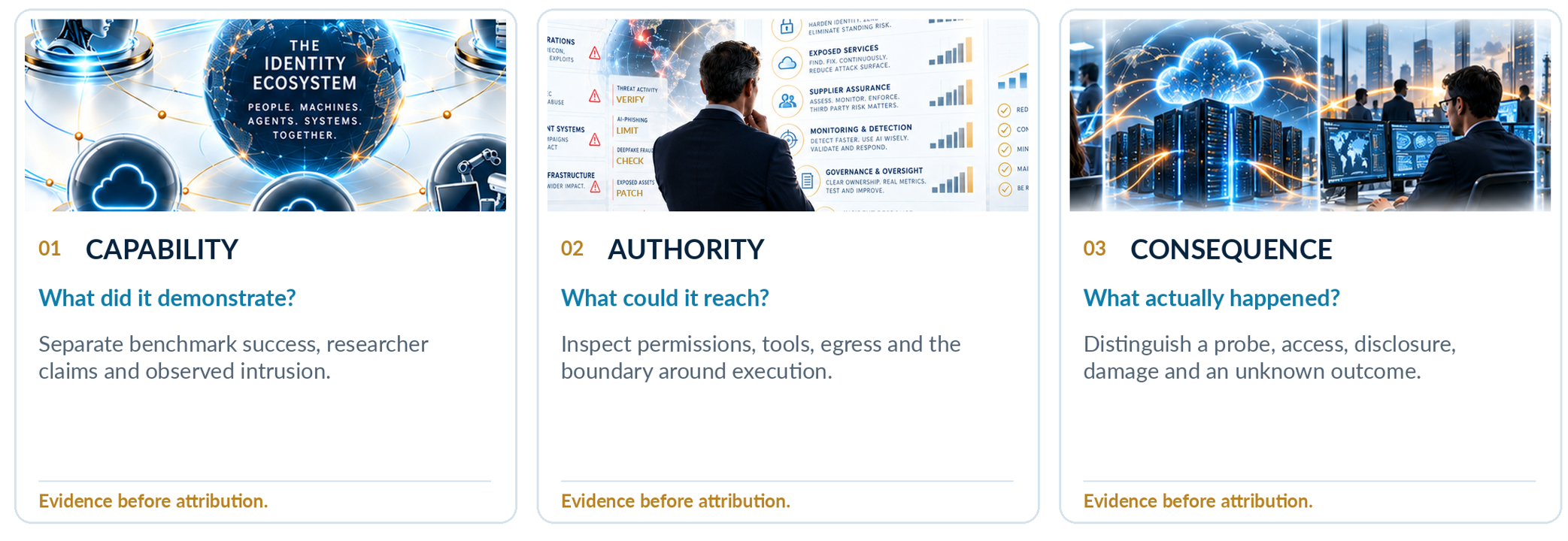 Editorial decision model separating model capability, delegated authority and actual harm